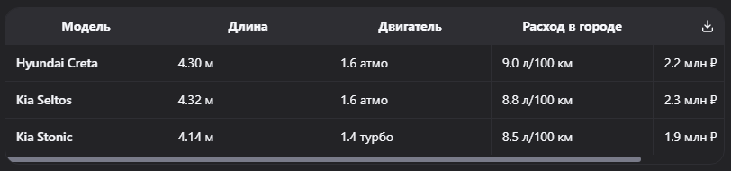 Авто для больших городов 2025: лучшие компактные кроссоверы и хэтчбеки