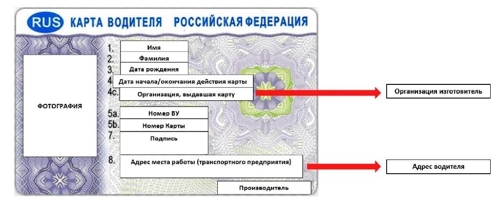 Карта тахографа в самаре на демократической