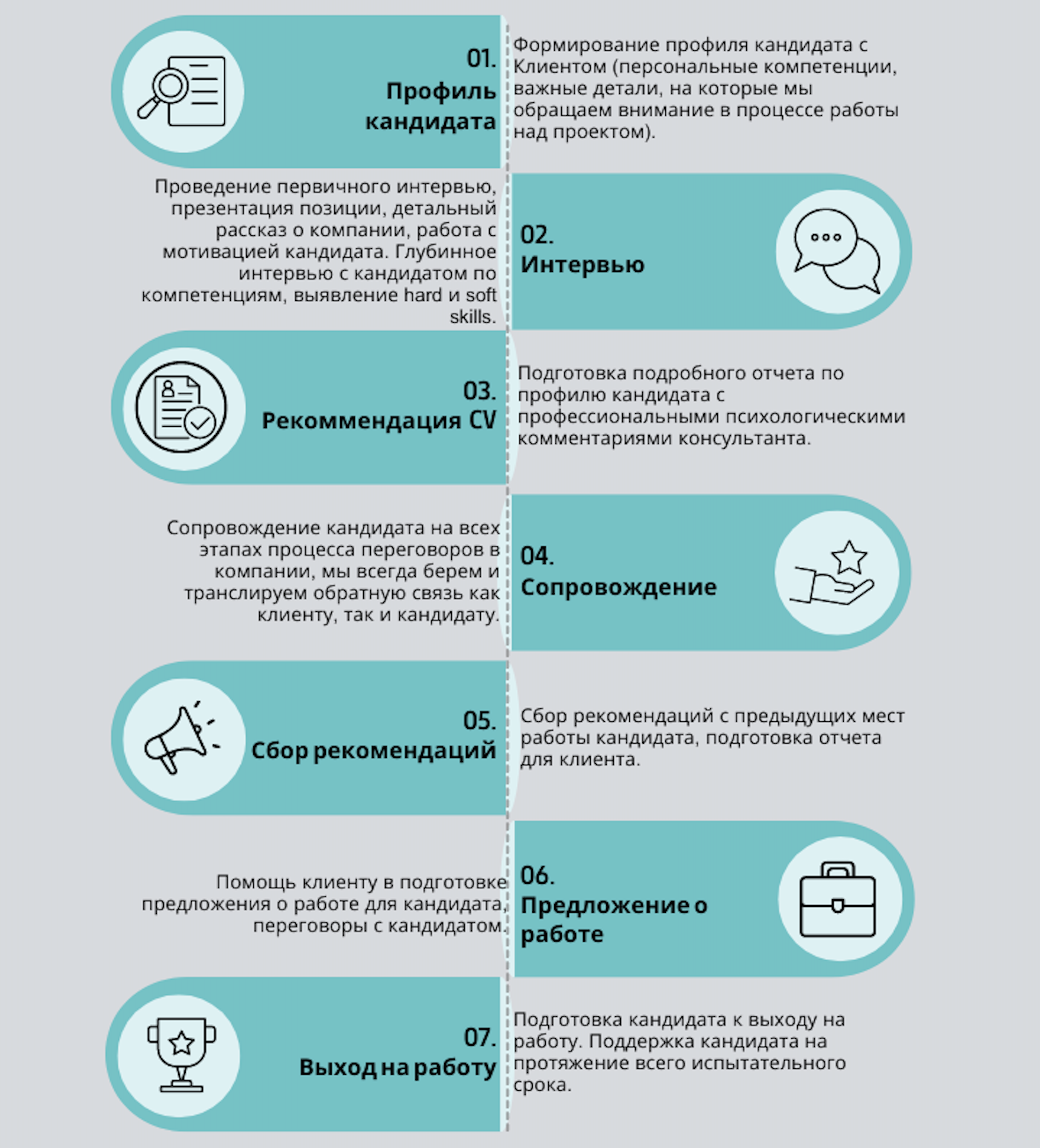 Диаграмма методологии поиска персонала, демонстрирующая пошаговый процесс: от определения требований до найма подходящего кандидата и его адаптации в компании.