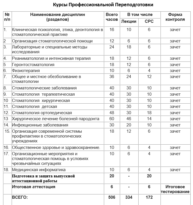 Дневник по реаниматологии. Дневник производственной практики врача стоматолога терапевта. Дневник практики по терапевтической стоматологии.