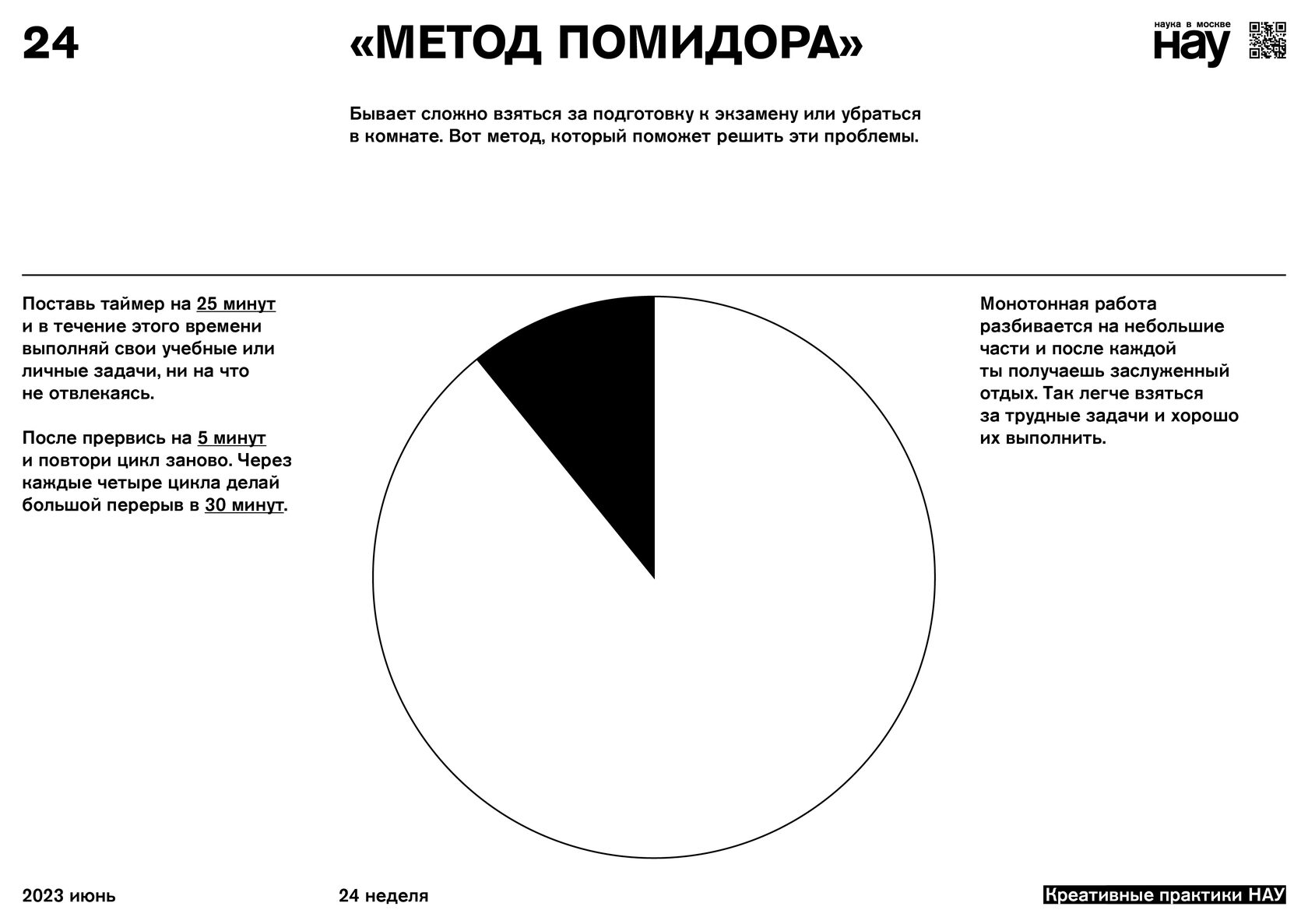 24 «Метод помидора»