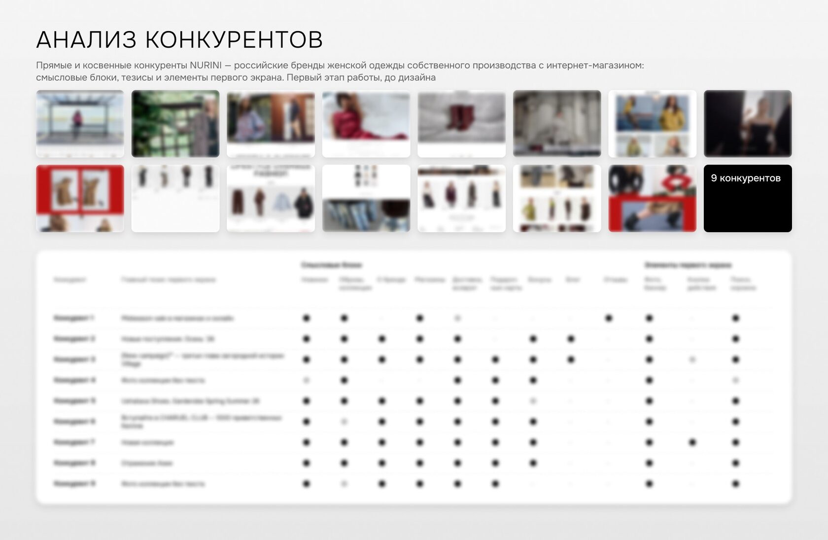 Анализ конкурентов перед разработкой интернет-магазина NURINI: экраны сайтов брендов женской одежды и таблица сравнения
