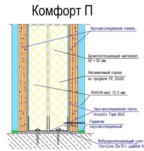 Как звукоизолировать комнату в квартире своими руками