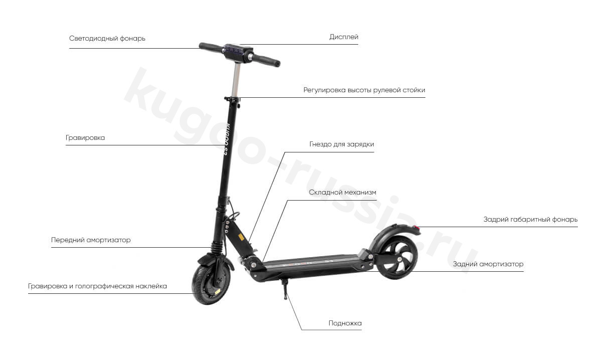 Мотор колесо 1000w 48v