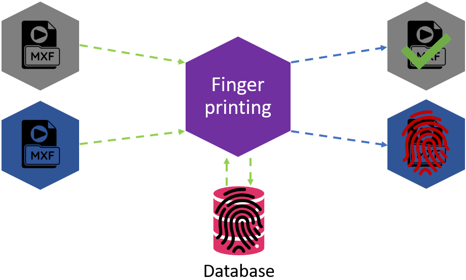 Video Fingerprinting video search engine nablet GmbH