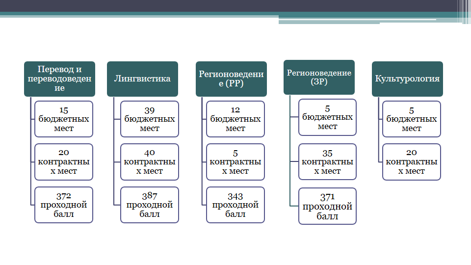 Агу зарубежное регионоведение учебный план