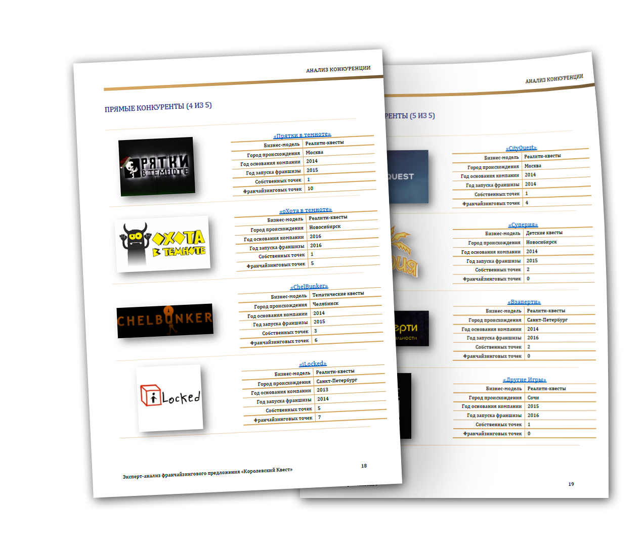 Аудит бизнеса