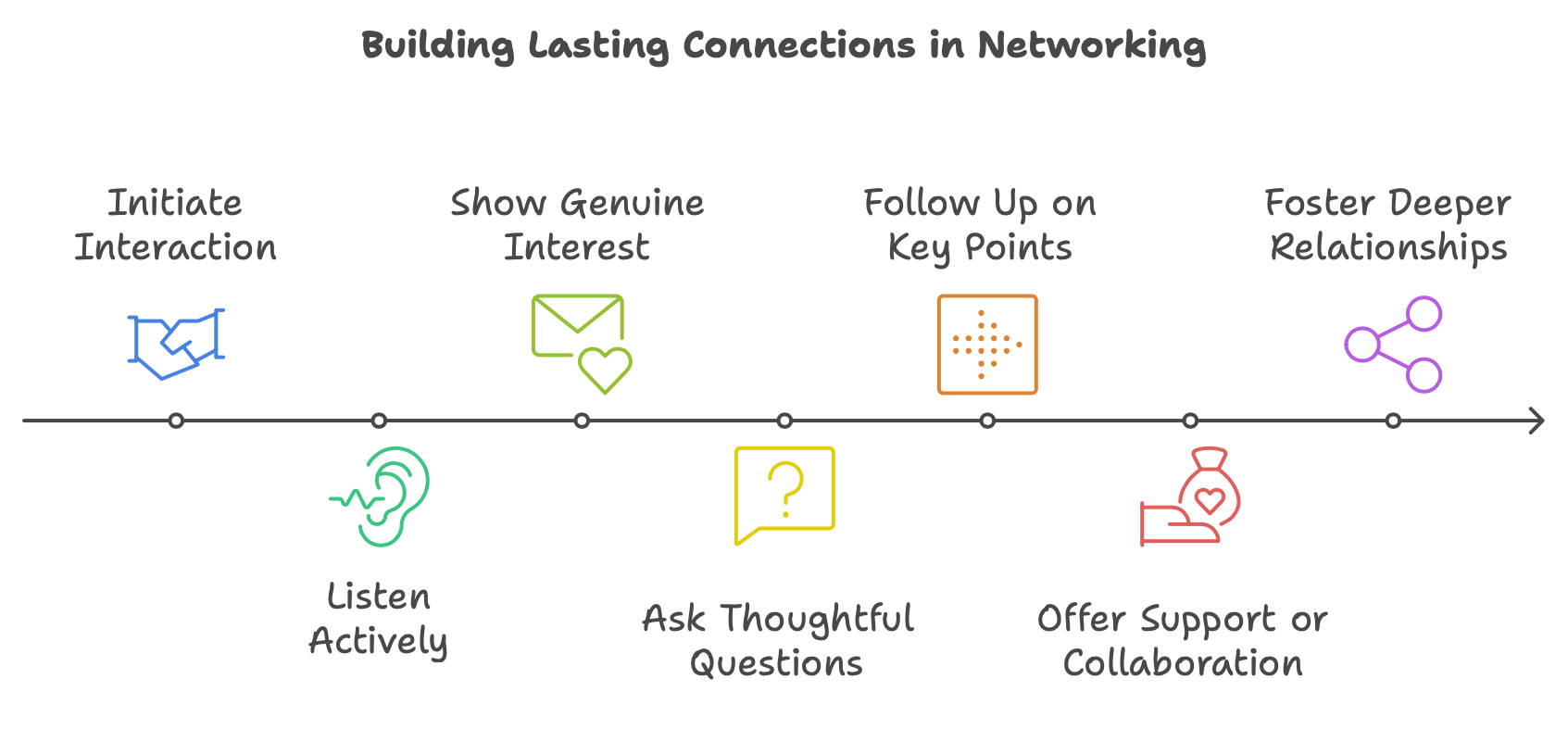 How to Build Lasting Connections in Networking