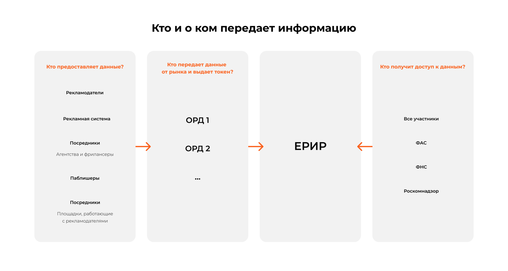 Как маркировать рекламу автобизнесу?