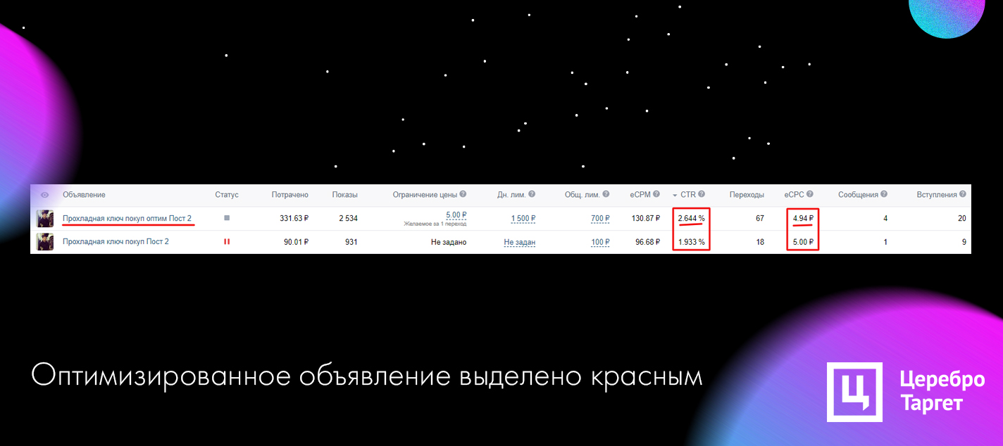 Кейс по продвижению ВКонтакте автосервиса в г.Тольятти