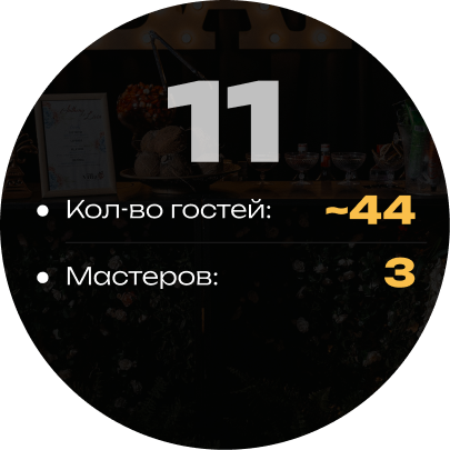 Кейтеринг на 11 кальянов