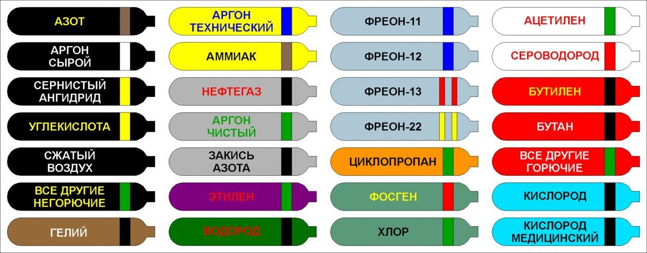 Маркировка автомобильного газового баллона