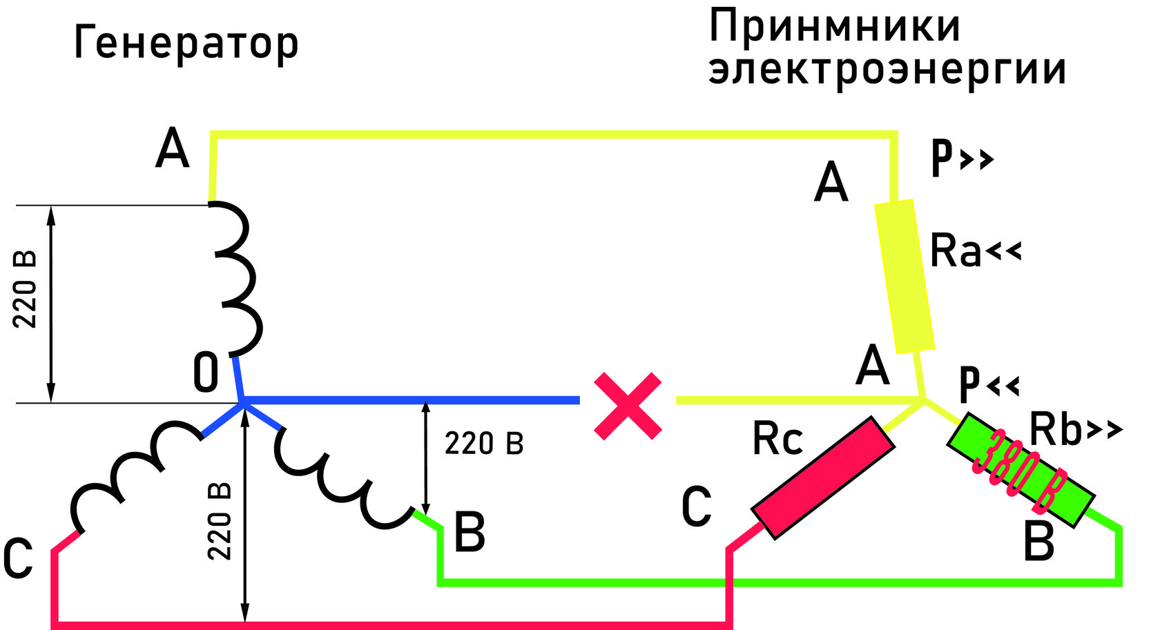 Четырехпроводная схема смены направления движения