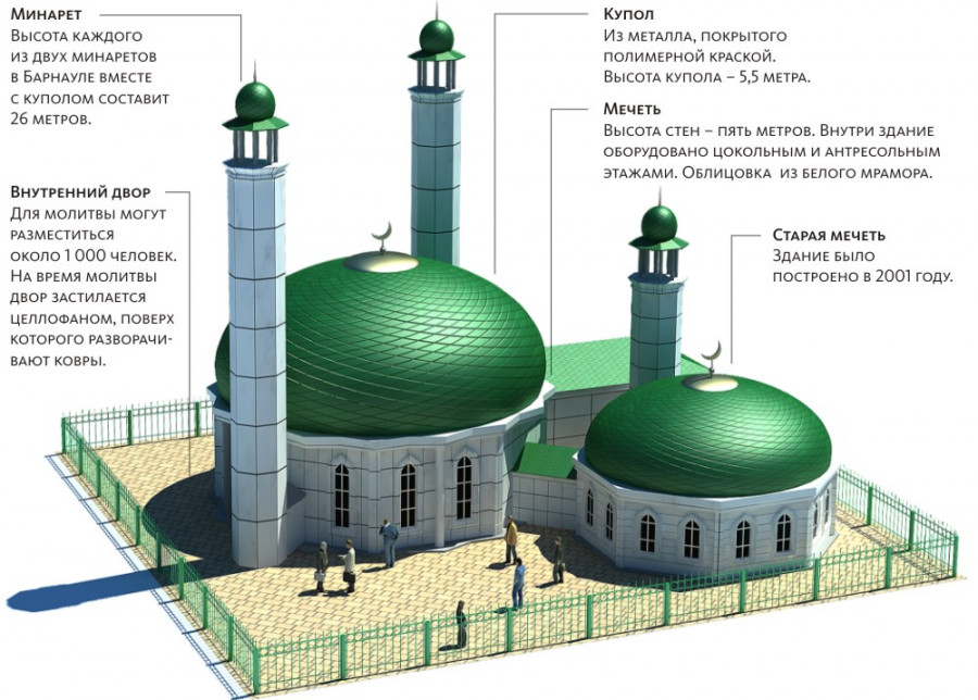 Minaret перевод. Проект Соборная мечеть Барнаул. Мусульманская мечеть Барнаул. Минарет Соборной мечети Тюмень. Строение мечети.