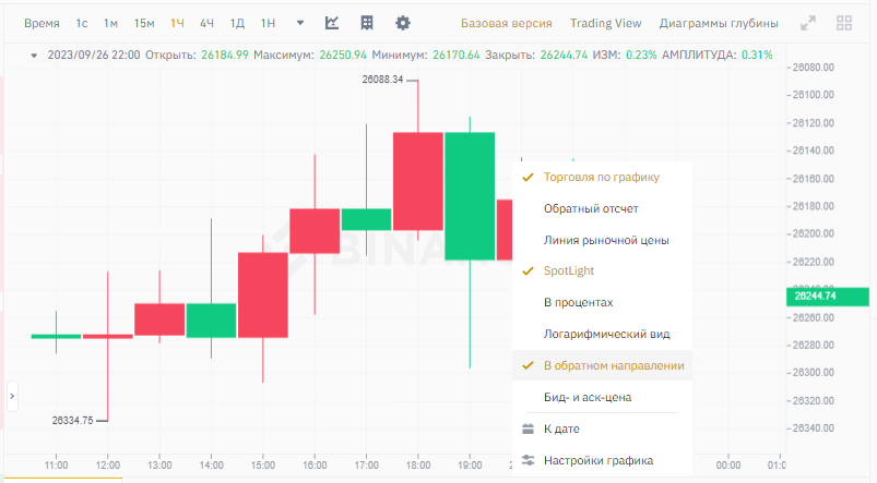  настройка направления графика Binance