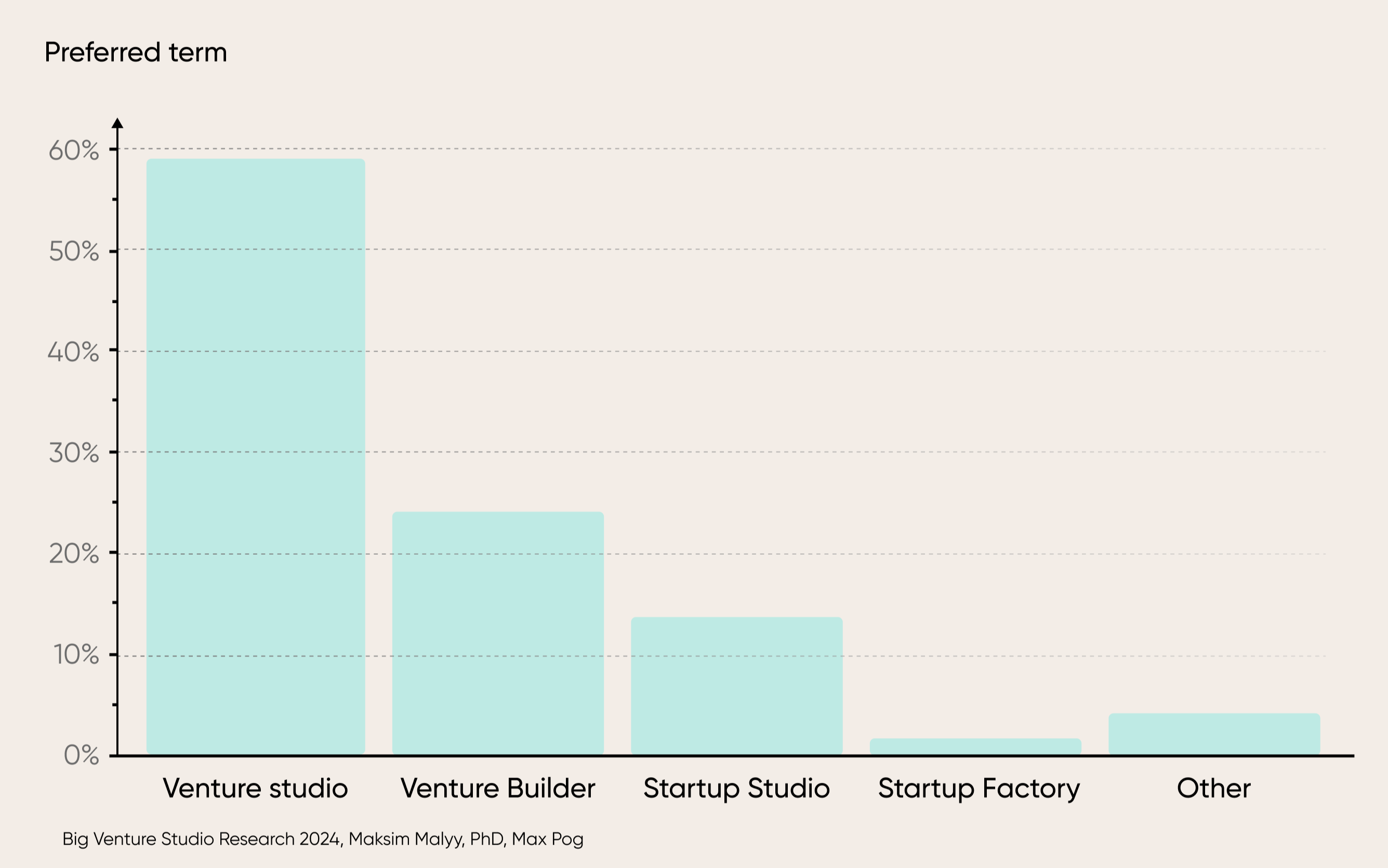 Big Venture Studio Research 2024