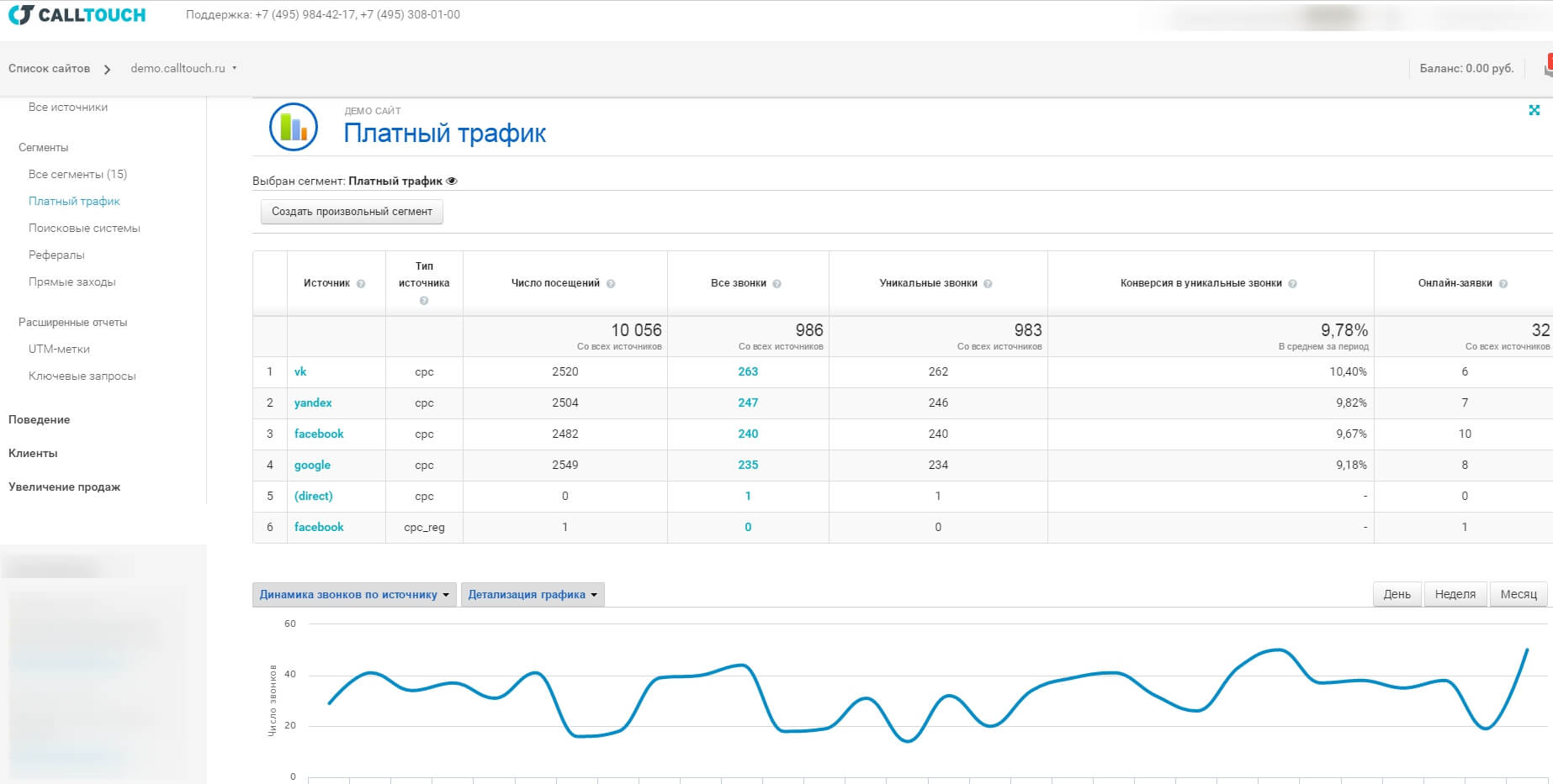 Интерфейс Calltouch