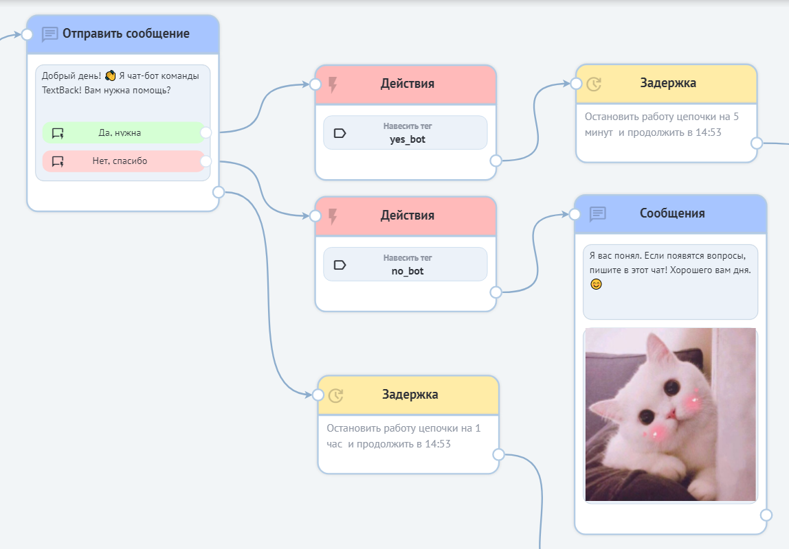 Цепочки сообщений. Вопросы для чат бота. Структура чат бота. Скрипты для чат бота. Чат бот цепочка.
