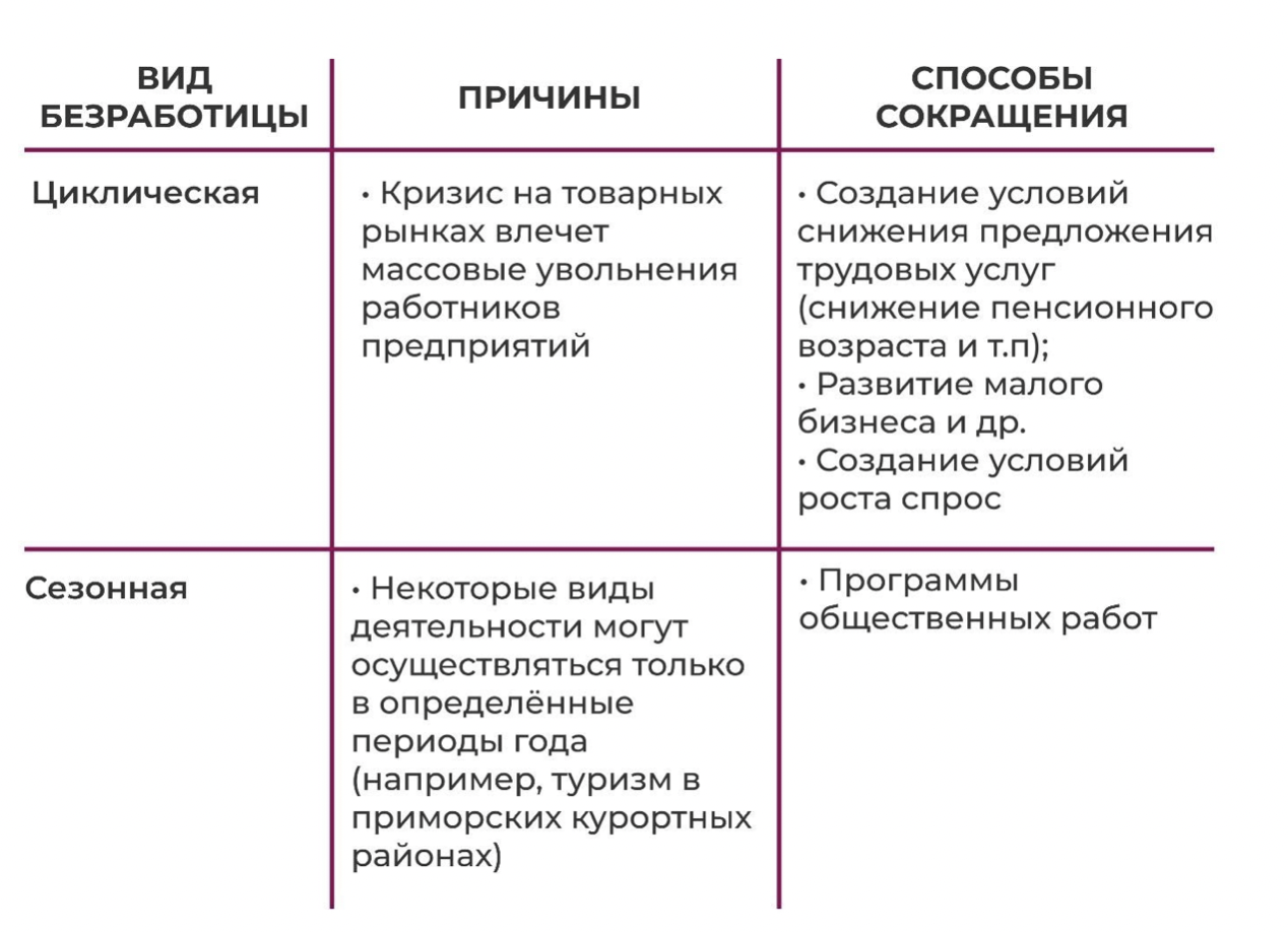 Представьте что вы делаете презентацию к уроку обществознания на тему инфляция