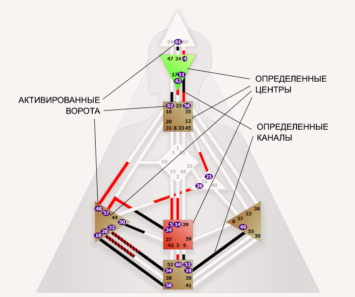 Манифестирующий генератор бодиграф