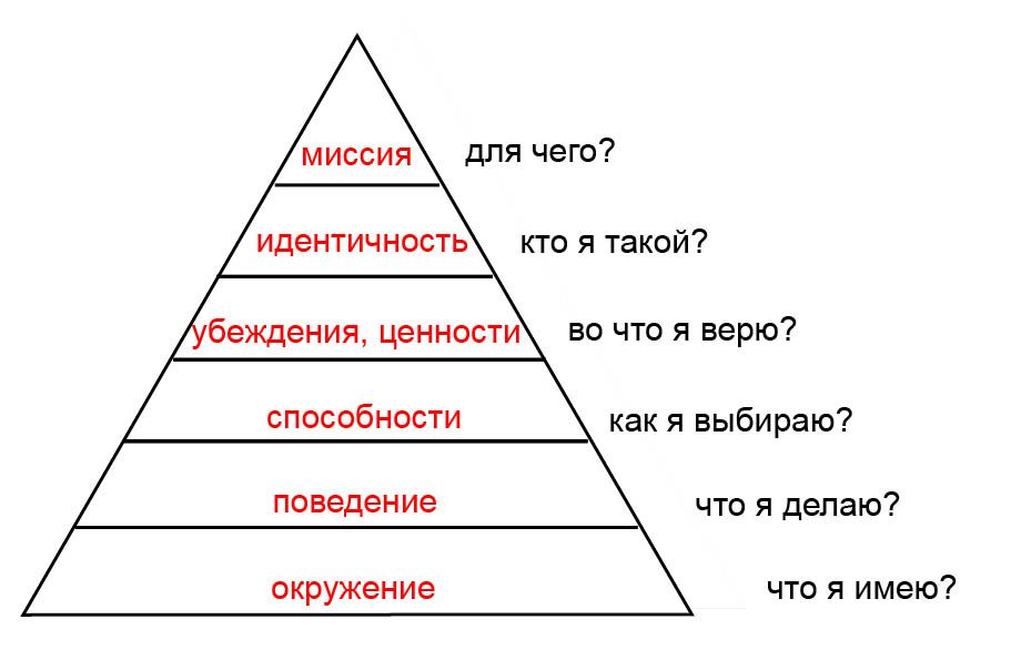 Изображение любви как одной из главных человеческих ценностей