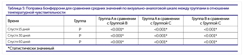 Группа Кальция