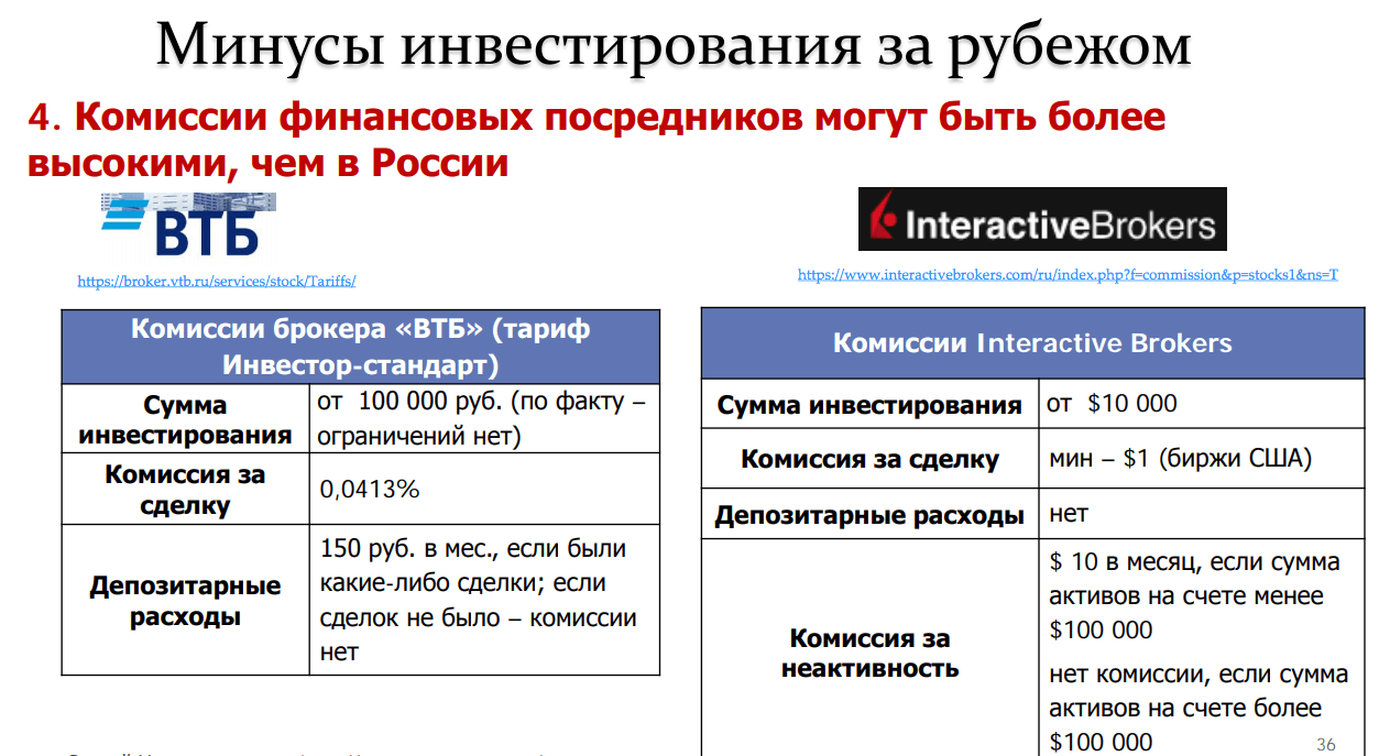 Инвестиции комиссии за сделки