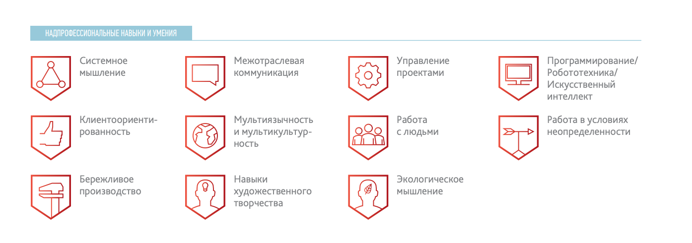 Профессии и умения. Атлас новых профессий надпрофессиональные навыки. Надпрофессиональные навыки это. Надпрофессиональные навыки и умения из атласа новых профессий. Значки атласа новых профессий.