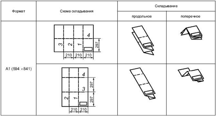 Как сшить чертежи а3