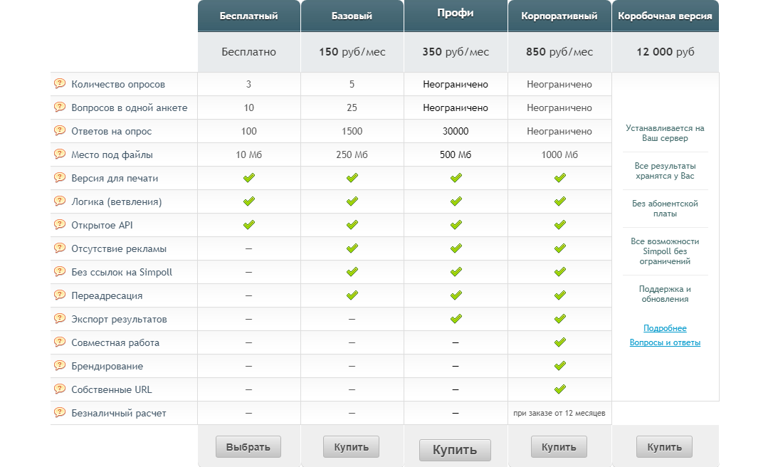 Какая бесплатная версия. Сервис simpoll. Simpoll опрос. Сервисы для проведения опросов. Simpoll логотип.