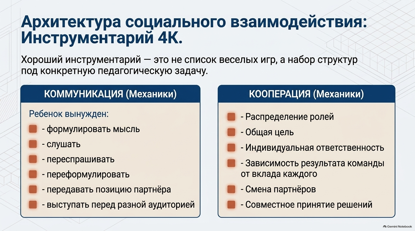 Механики коммуникации и кооперации