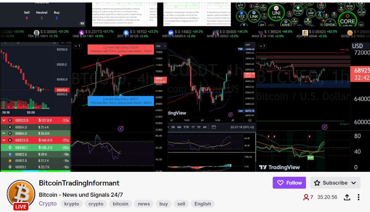 Bitcoin Trading Informant