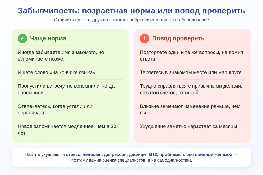 Забывчивость: признаки возрастной нормы и признаки, которые стоит проверить