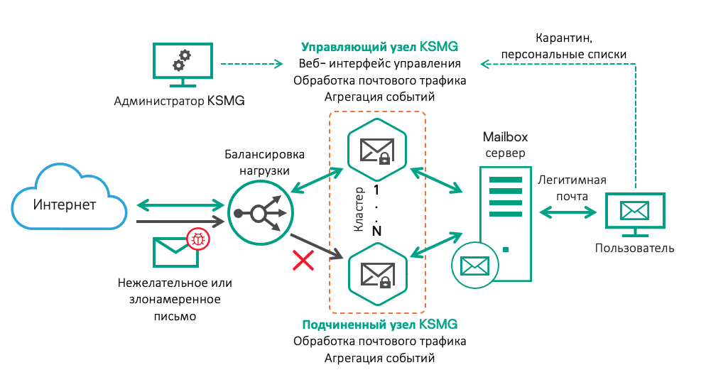 Kuma kaspersky siem