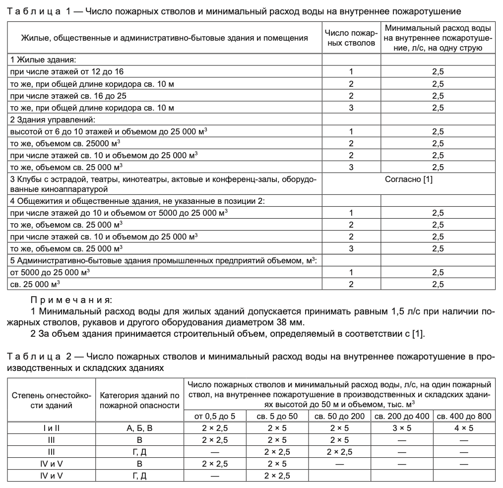 СВОД ПРАВИЛ СП 10.13130.2009