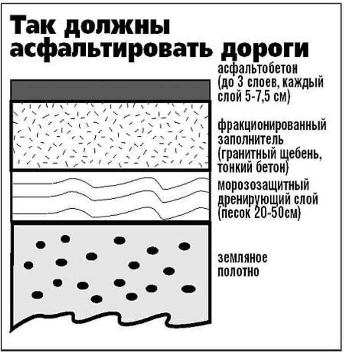 Технологическая карта асфальтирование тротуаров