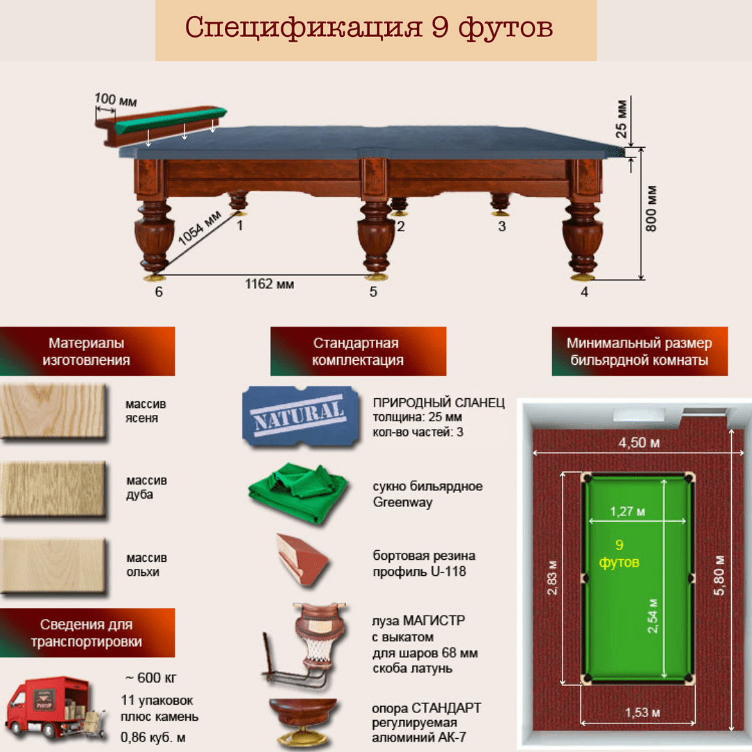 Размер бильярдного стола для русского бильярда и помещения