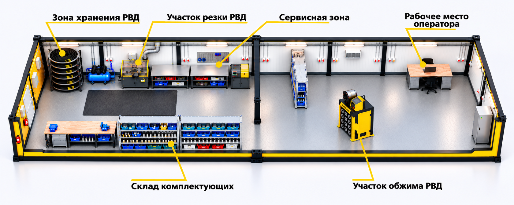 План производственного модуля: участки обжима и резки РВД, рабочее место оператора, склад комплектующих, зона хранения РВД и сервисная зона
