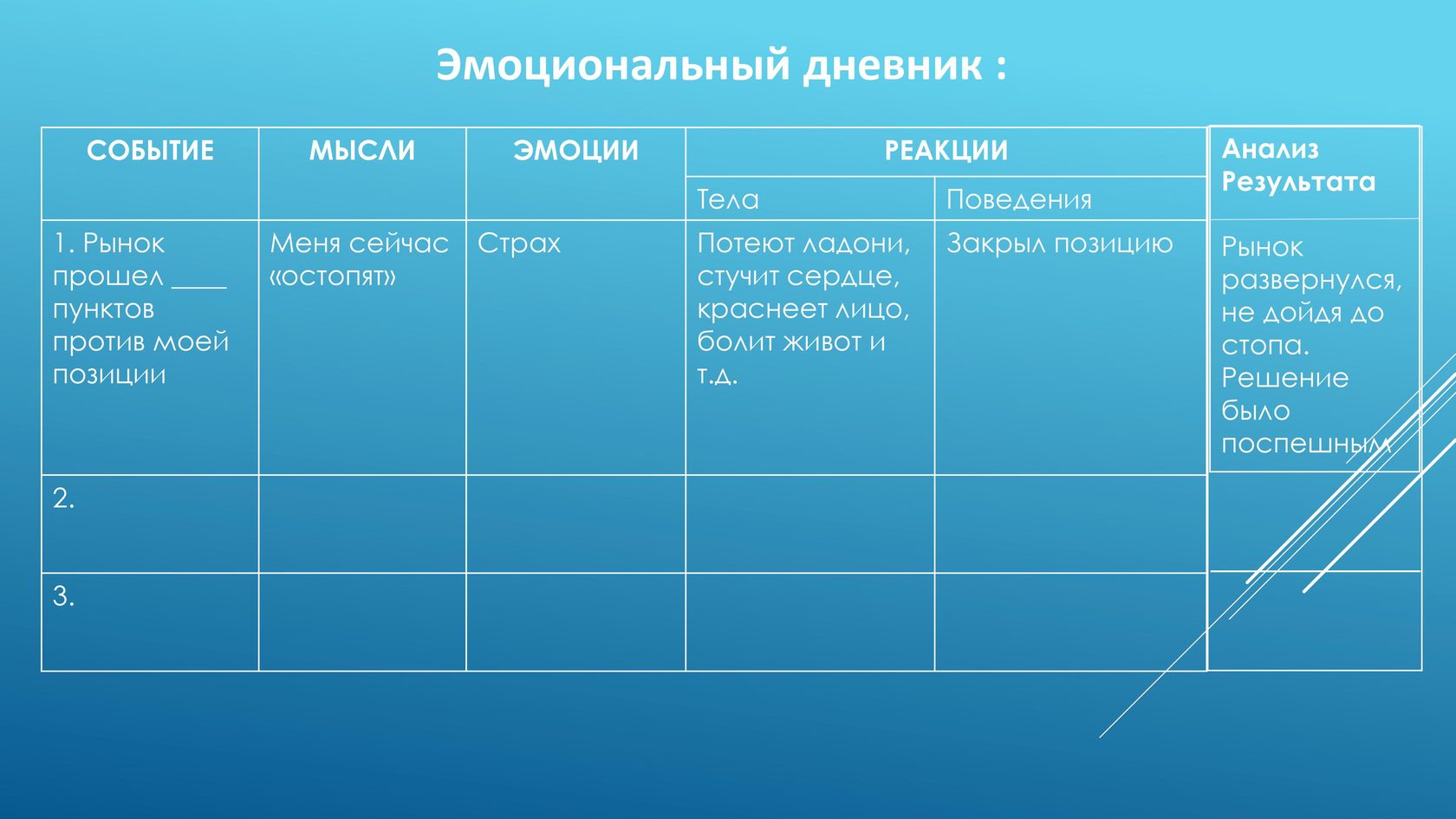 Дневник схема терапия