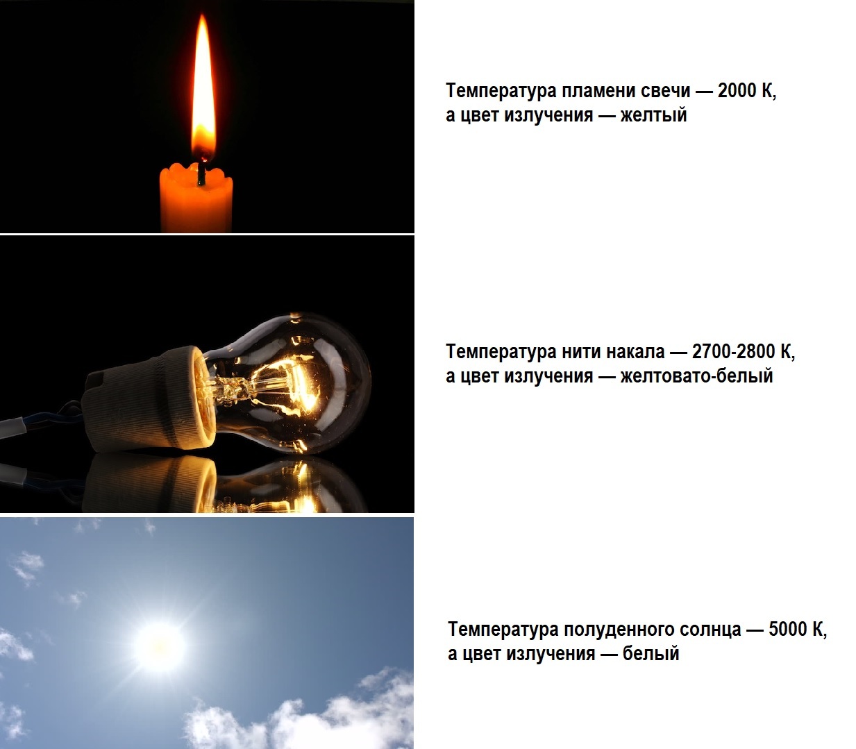 Газоразрядные источники света. Сравнение спектра ламп накаливания и светодиодных. Как открыть колбу светодиодной лампы.