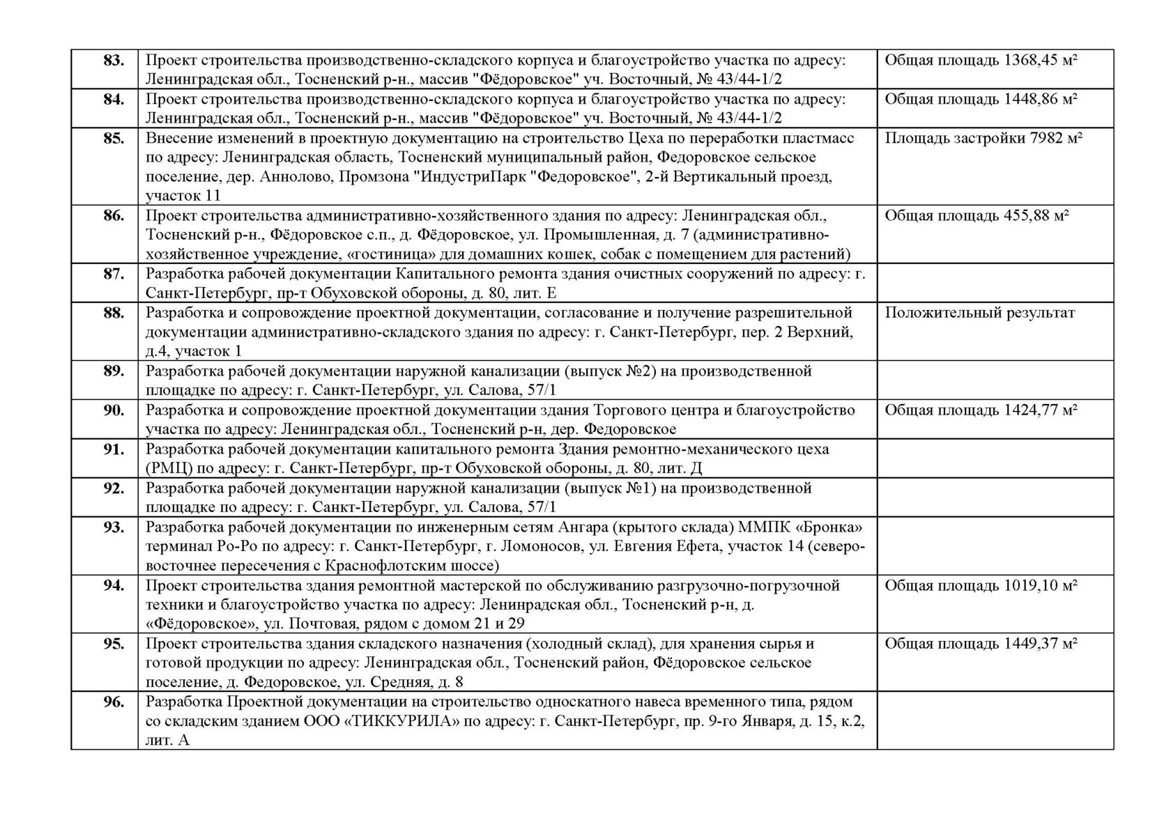 АСТА-технологии