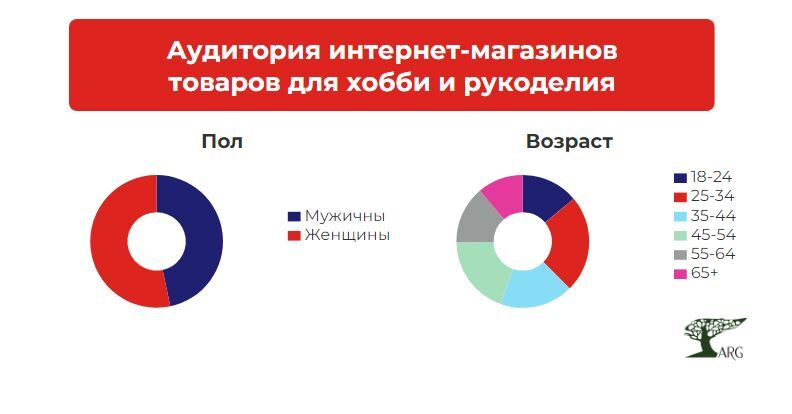 Хобби для подростков - список популярных увлечений