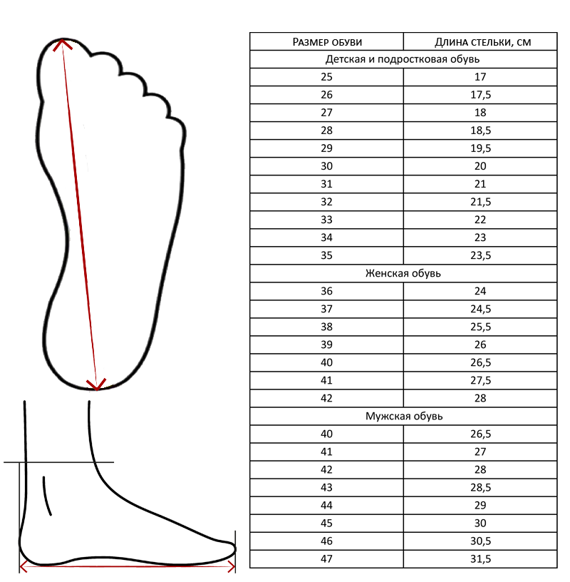 4 23 28 5. Таблица размеров обуви (длина стопы и размер). Таблица размеров обуви женской в сантиметрах. Длина по стельке 37 размер женская обувь. Размер обуви по длине стопы таблица мужчины.