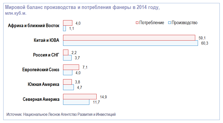 Спрос на мебель из фанеры