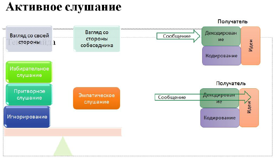 Кто является автором схемы проведения постэкспериментального интервью