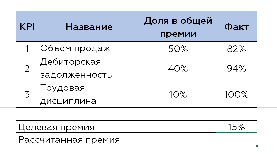 Премия за перевыполнение плана пример