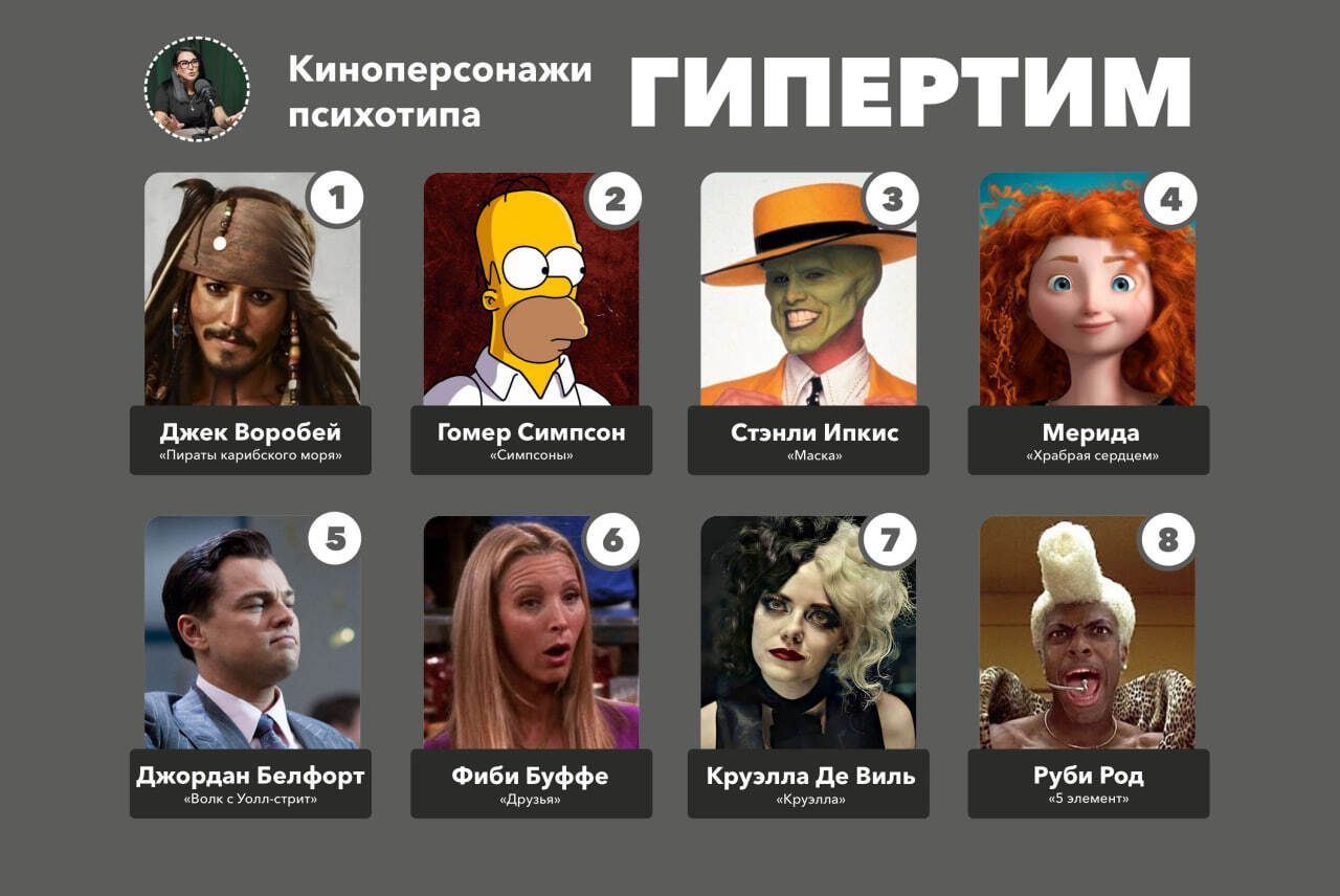 профайлинг, услуги профайлера, александра строгонова профайлер, блог профайлера, психология личности, личностный рост, портрет личности, типы личности профайлинг, профайлинг люди, профайлинг это, профайлинг москва, применение профайлинга, мастера профайли