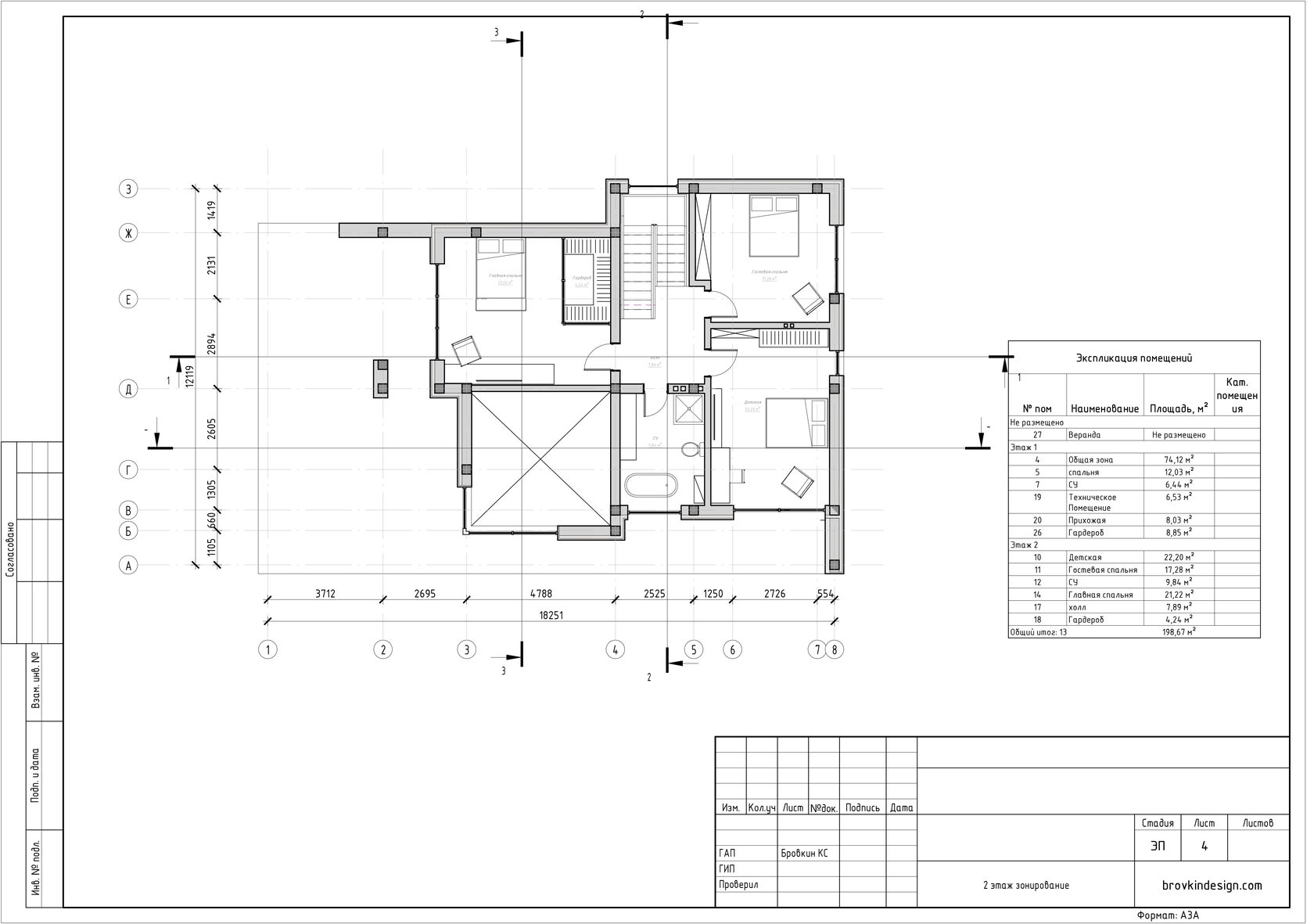 Flat House - проекты домов