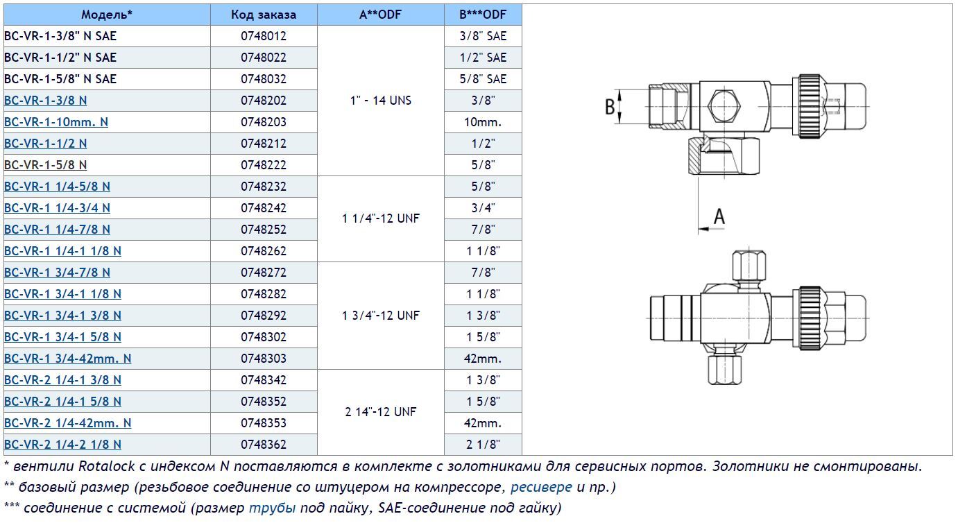 BC-VR-3/4-3/8 074819 BC-VR-1-3/8 074820 BC-VR-1-10 0748201 BC-VR-1-1/2 074821 BC-VR-1-5/8 074822 BC-VR-1 1/4-5/8 074823 BC-VR-1 1/4-3/4 074824 BC-VR-1 1/4-7/8 074825 BC-VR-1 1/4-1 1/8 BC-VR-1 3/4-7/8 074827 BC-VR-1 3/4-1 1/8 074828 BC-VR-1 3/4-1 3/8 074829 BC-VR-1 3/4-1 5/8 074830 BC-VR-1 3/4-42 0748301 42 мм BC-VR-2 1/4-1 3/8 074834 BC-VR-2 1/4-1 5/8 074835 BC-VR-2 1/4-42 0748351 BC-VR-2 1/4-2 1/8