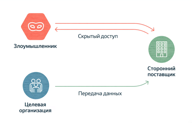 Политика работы с подрядчиками, ее задачи
